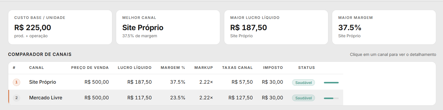 Dashboard Melhor Canal