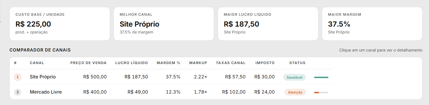 Dashboard Melhor Canal